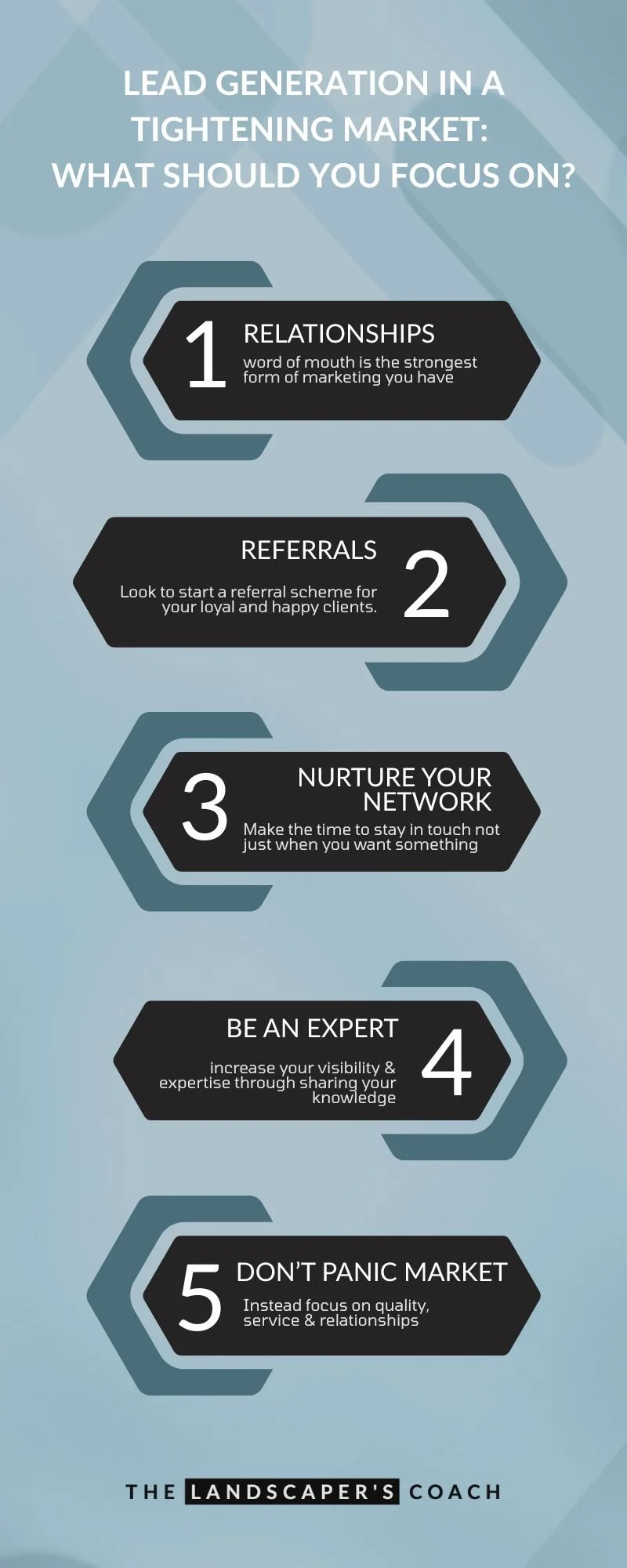 Lead Generation in a Tightening Market – Lessons from the Trenches