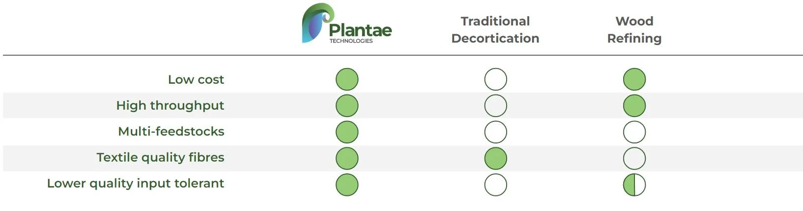 About Us — Plantae Technologies