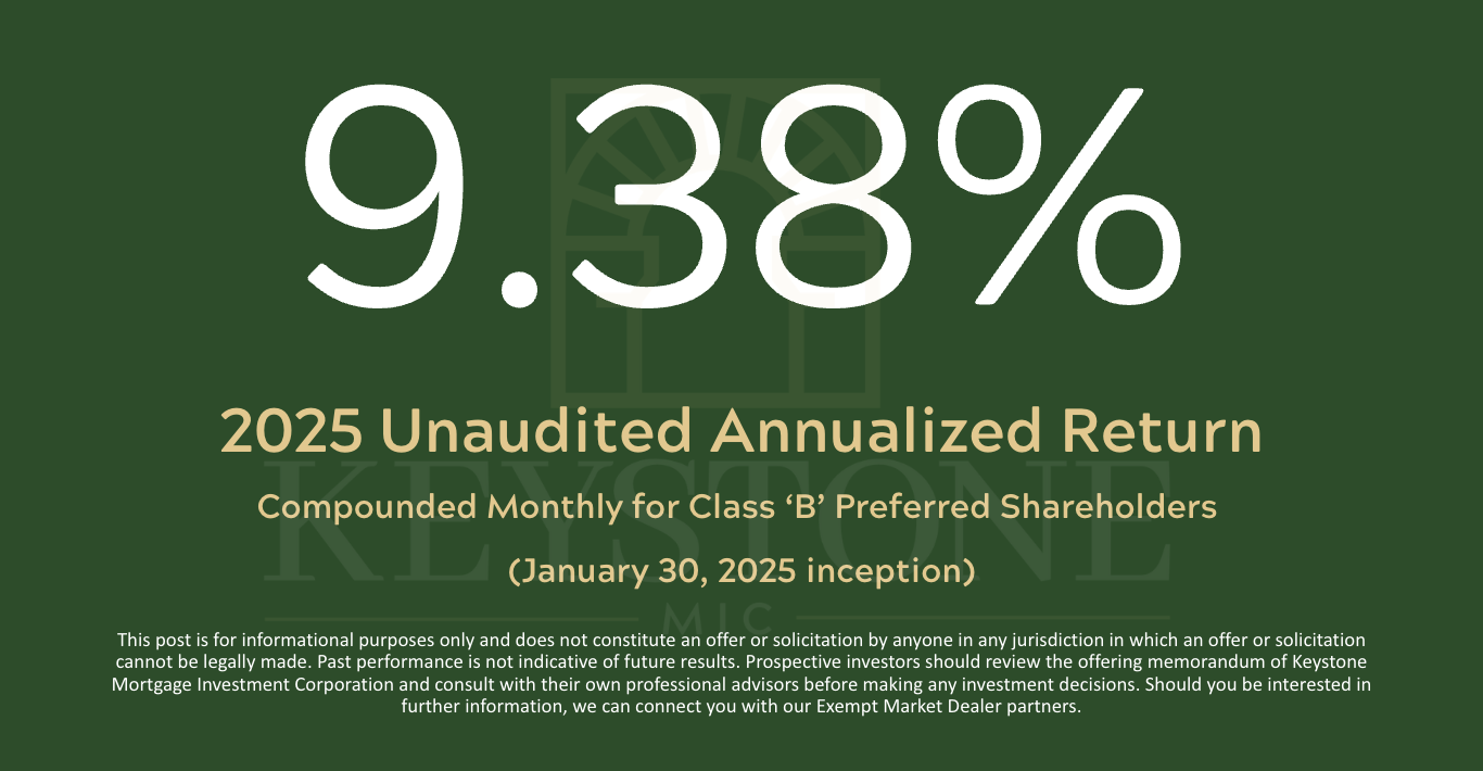 Financial report showing a 9.38% return for 2025, compounded monthly for Class B preferred shareholders, with inception date January 30, 2025.