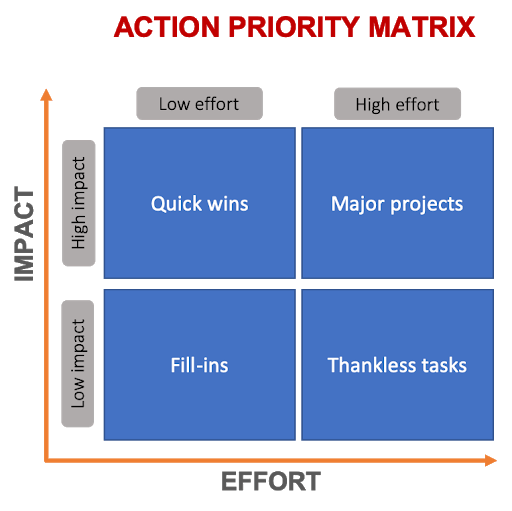 Low Employee Engagement Scores - How to Move the Needle