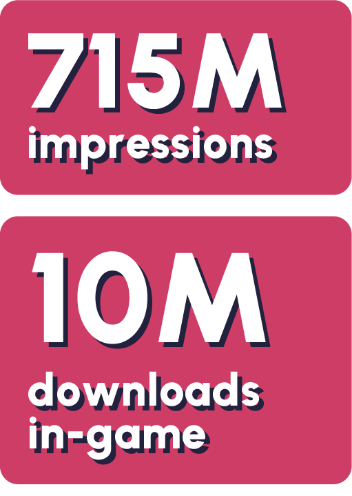 Pop-up reading, "715 million impressions. 10 million downloads in-game."