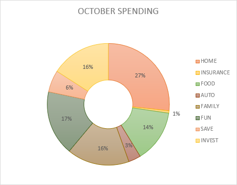 Everything I Spent in October