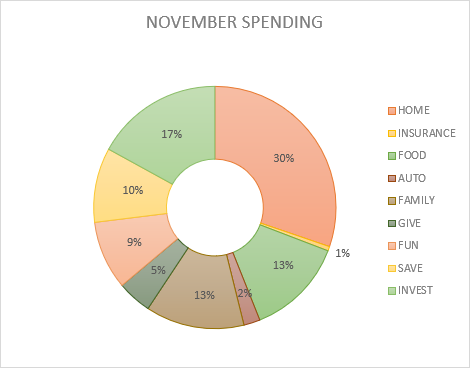 Everything I Spent in November