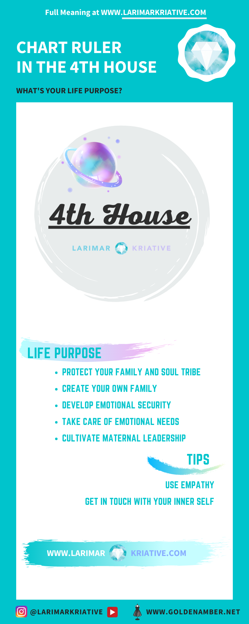 Your Life Purpose Chart Ruler in the 4th House — Larimar Kriative