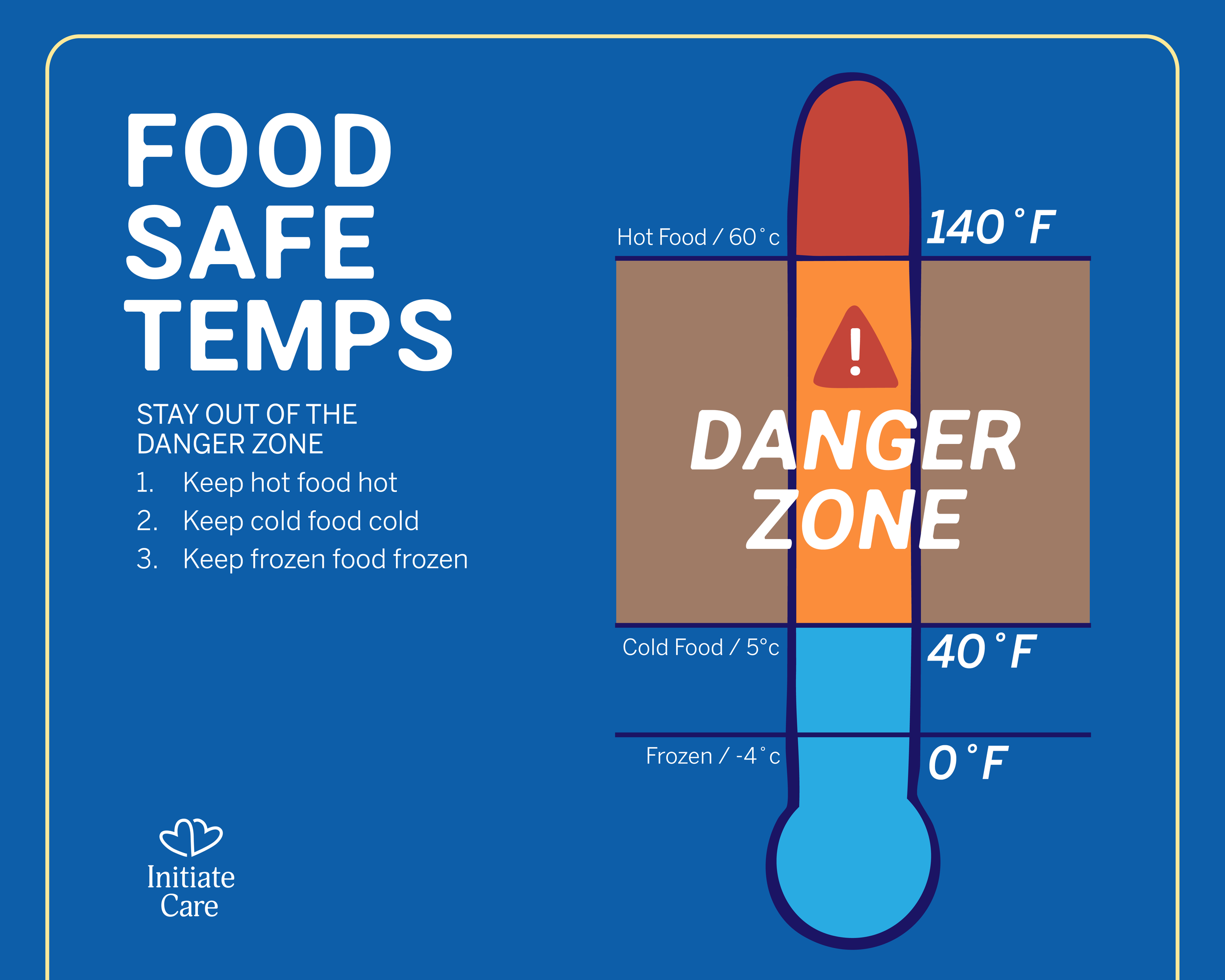 InitiateCare-SafeTemps.png