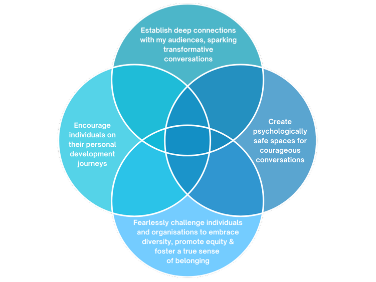 motivational-speaking-facilitating-sukhsense