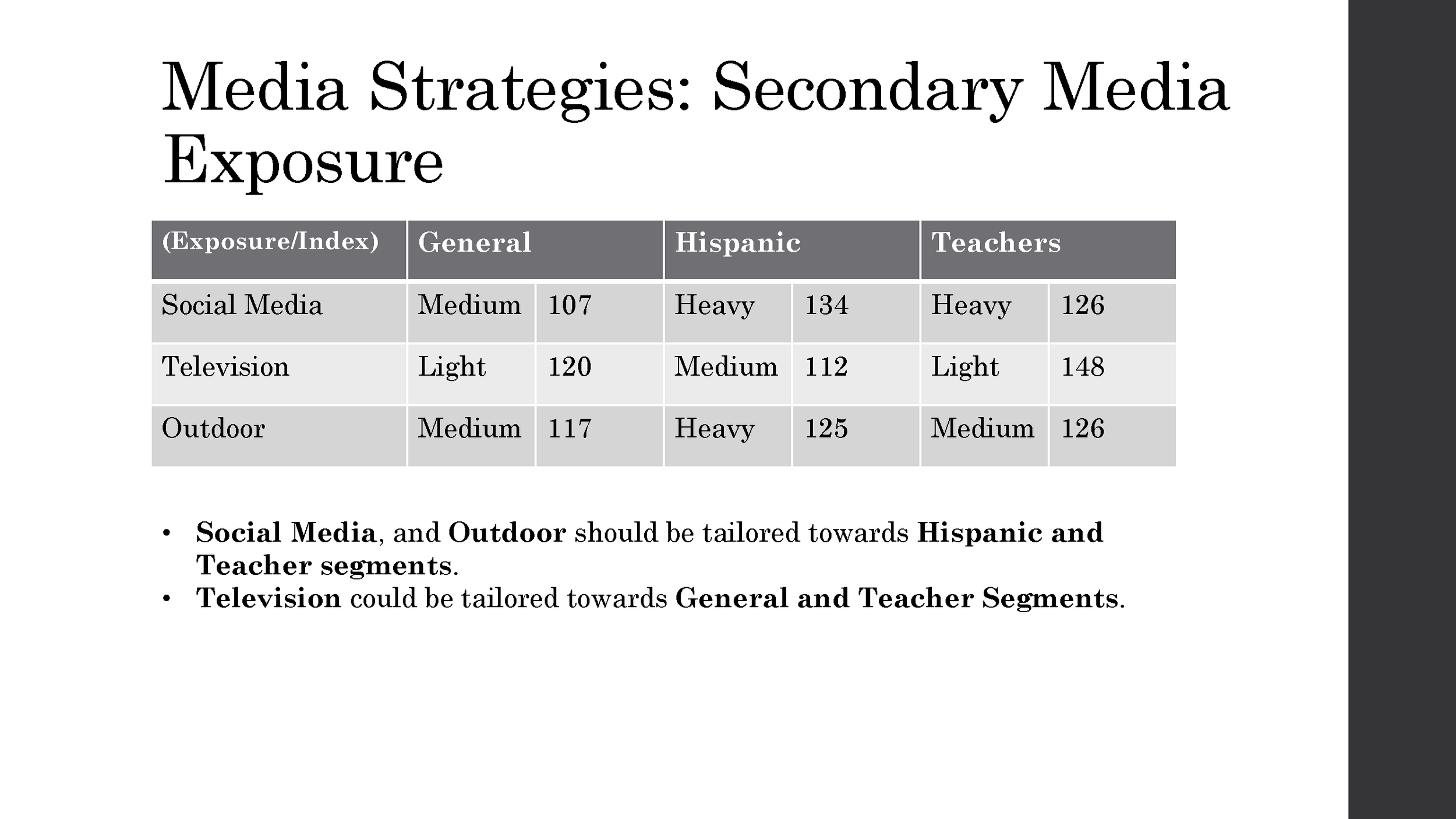 Media Plan Final, Adam Groce_Page_25.png
