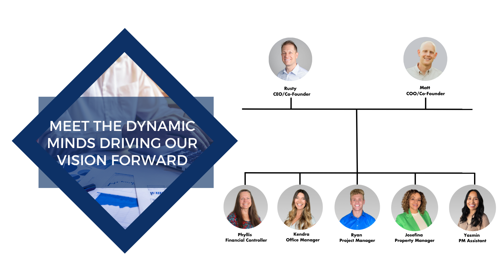 Meet Our Team — Elevated Ventures Group