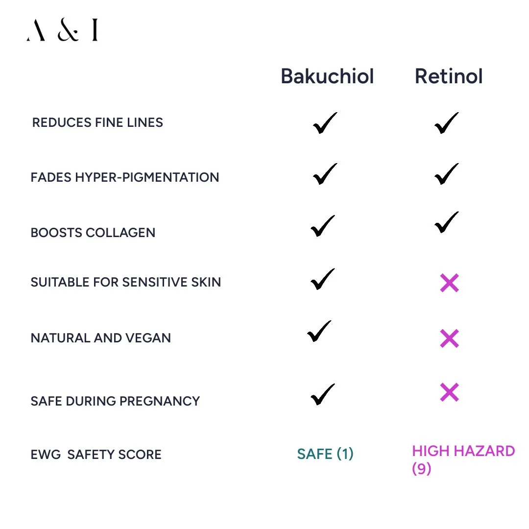 Bakuchiol VS Retinol FINAL copy (1) (1) (2) (1).jpg