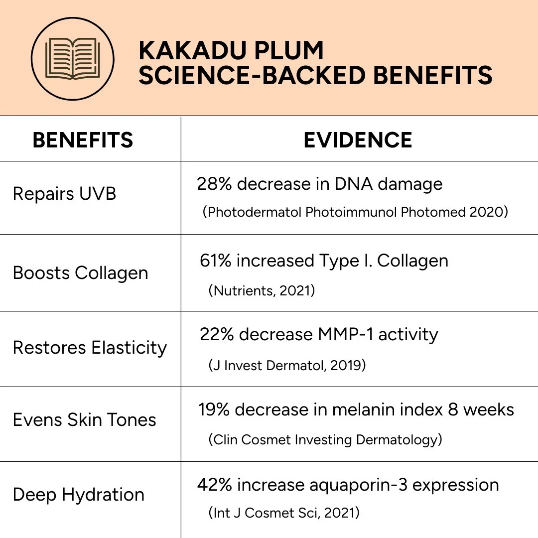 kakaduplum amazon evidence.jpg