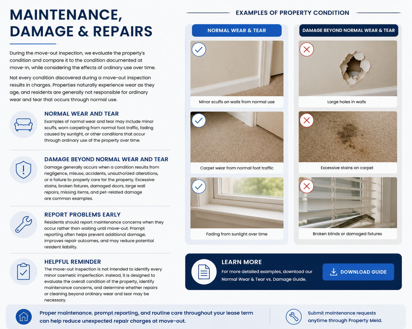 Examples of property damage and maintenance concerns evaluated during a move-out inspection.