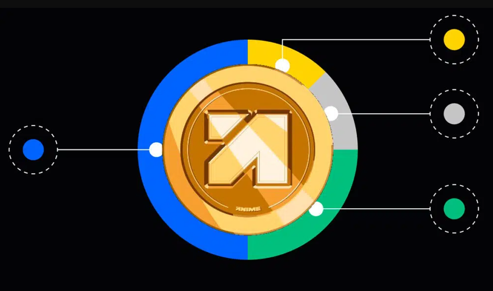 Arbitrum-Backed Animecoin to Launch Soon with Community-Centric Tokenomics