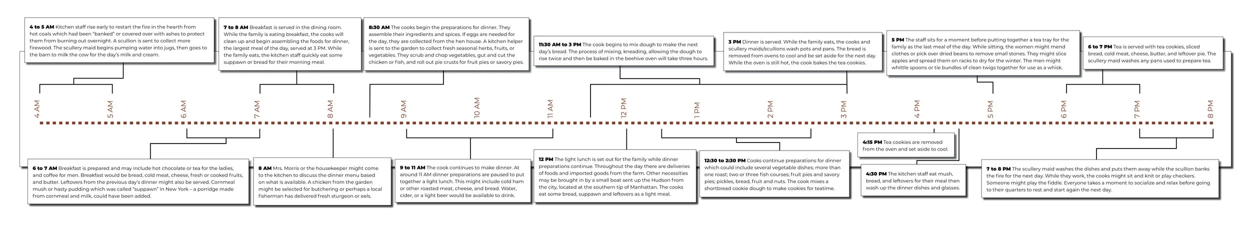 10.1 cook's timeline mockup.jpg