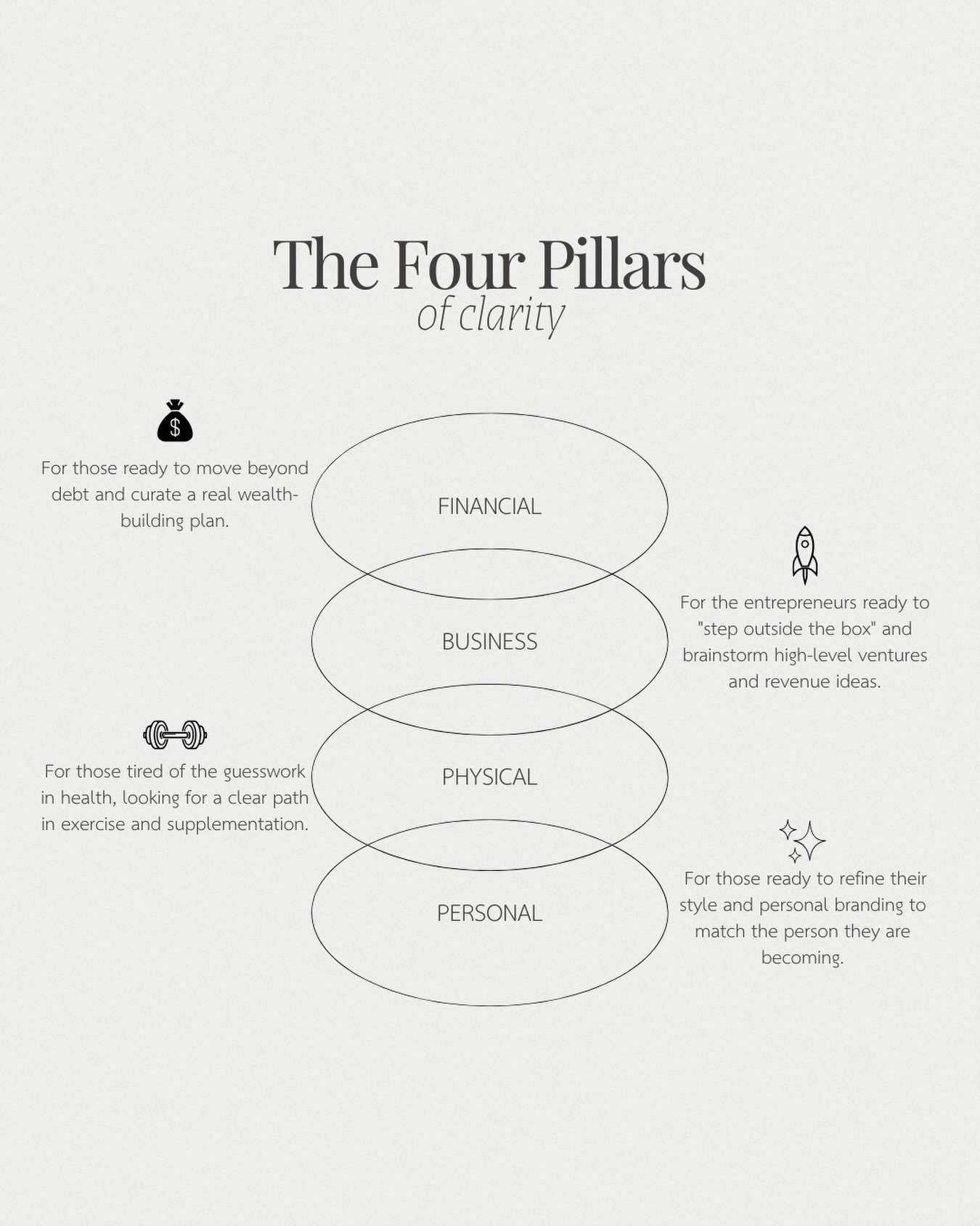 At the end of 2025, I did some deep reflecting. For years, you&rsquo;ve known me as your Debt Coach. But as I looked back at the breakthroughs we&rsquo;ve shared in 2025, I realized something profound: Debt was never the real problem; a lack of clari