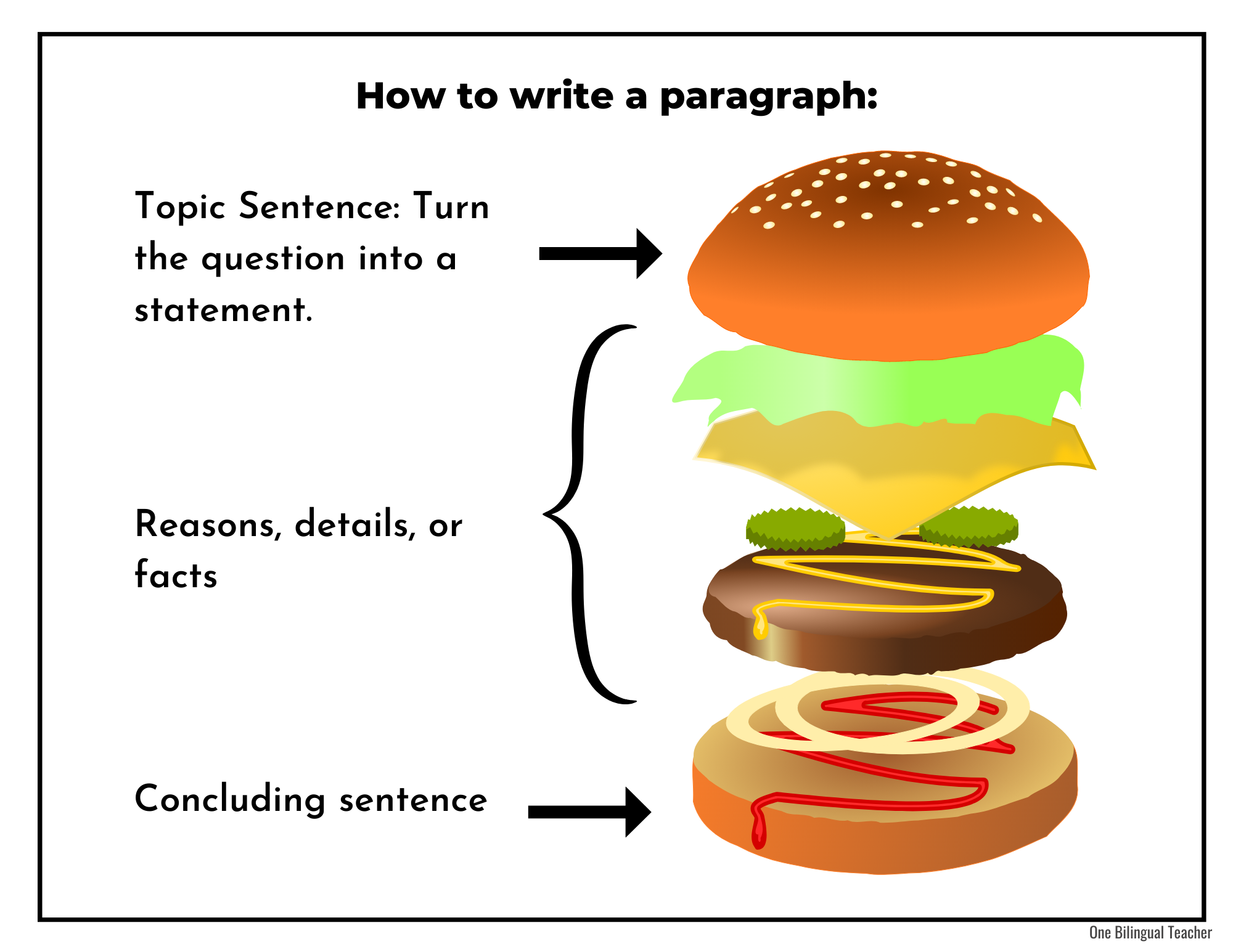 essay writing exercises for esl students