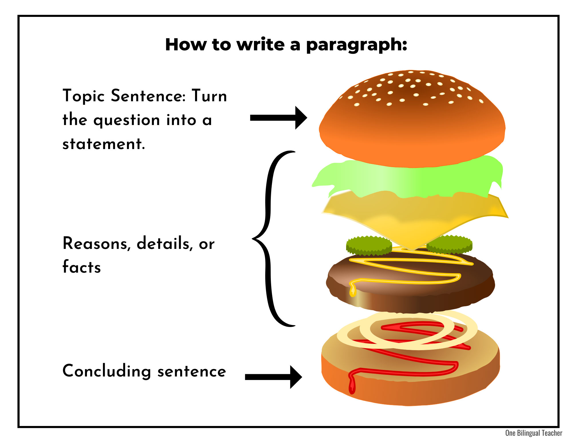 Effective Paragraph Writing for ESL Students