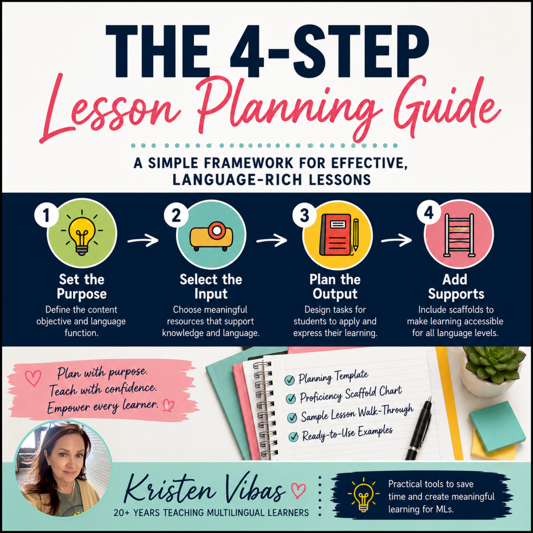 The 4-Step Lesson Planning Guide to Effective, Language-Rich Lessons