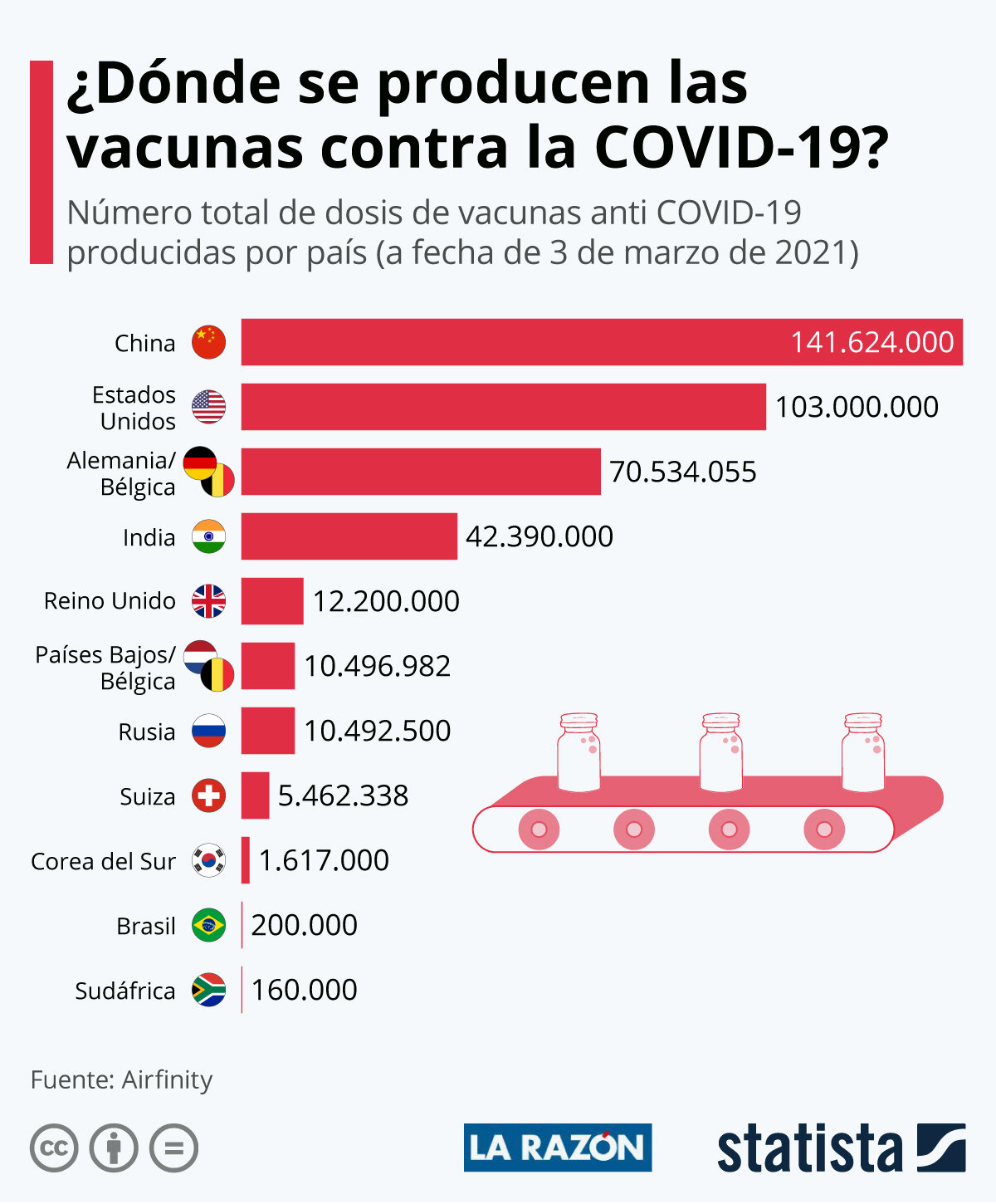 20210324_Vaccine_Production_Countries_ESP_LaRazon.jpg