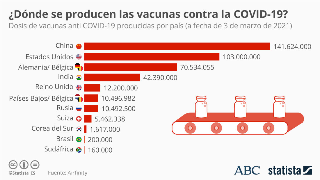 20210324_Vaccine_Production_Countries_ESP_ABC.jpg