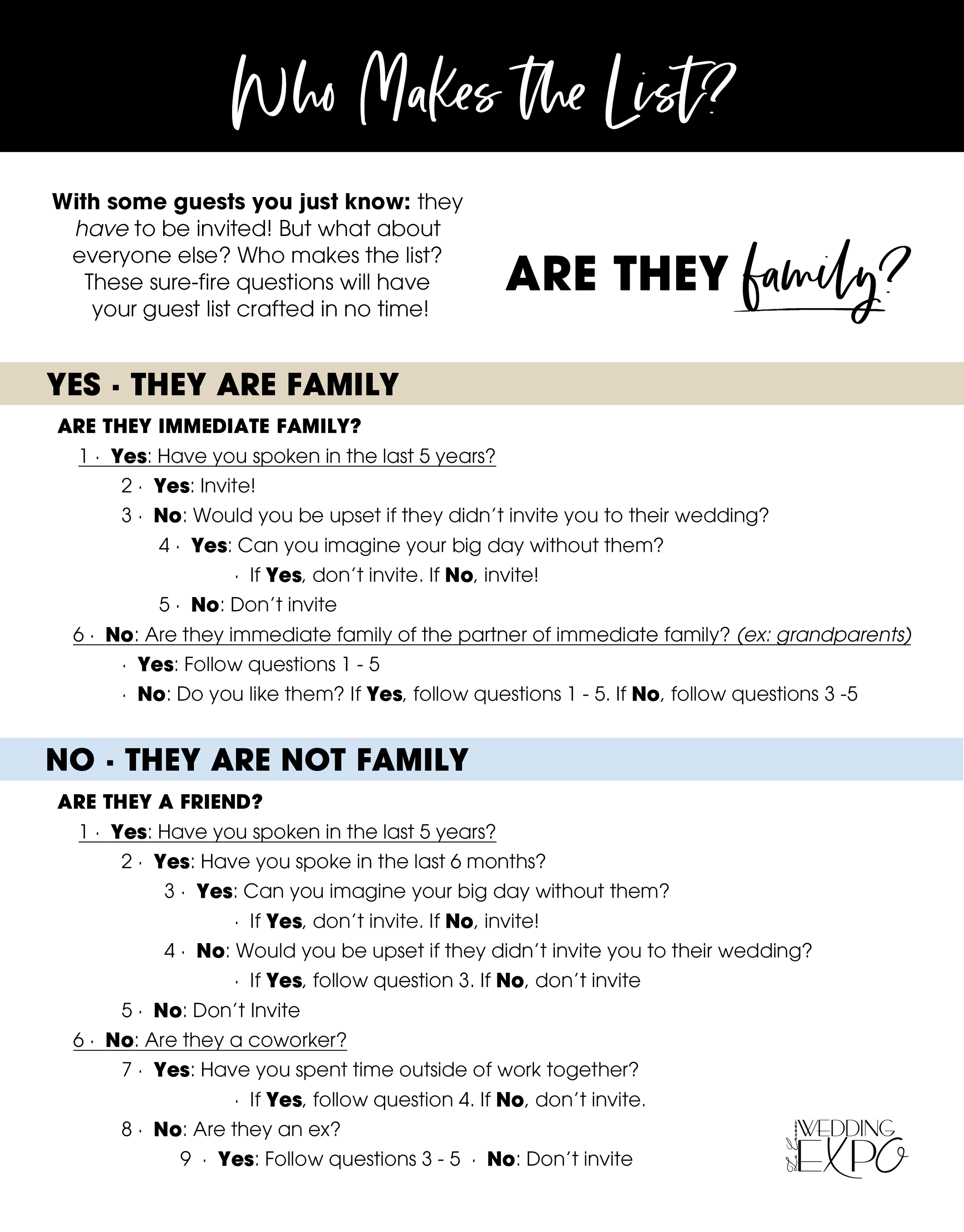 Who Makes the List? 📋