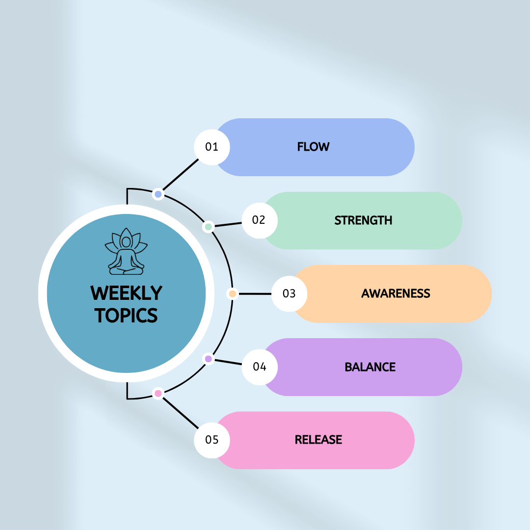 yoga for beginners near me