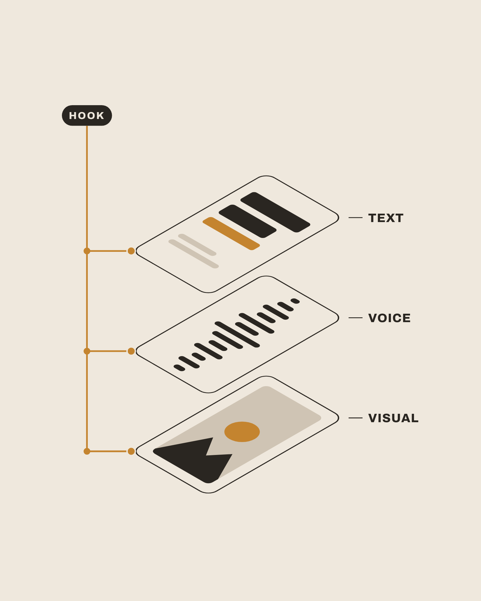 Hooks: Why the Words on Screen Can't Do the Job Alone