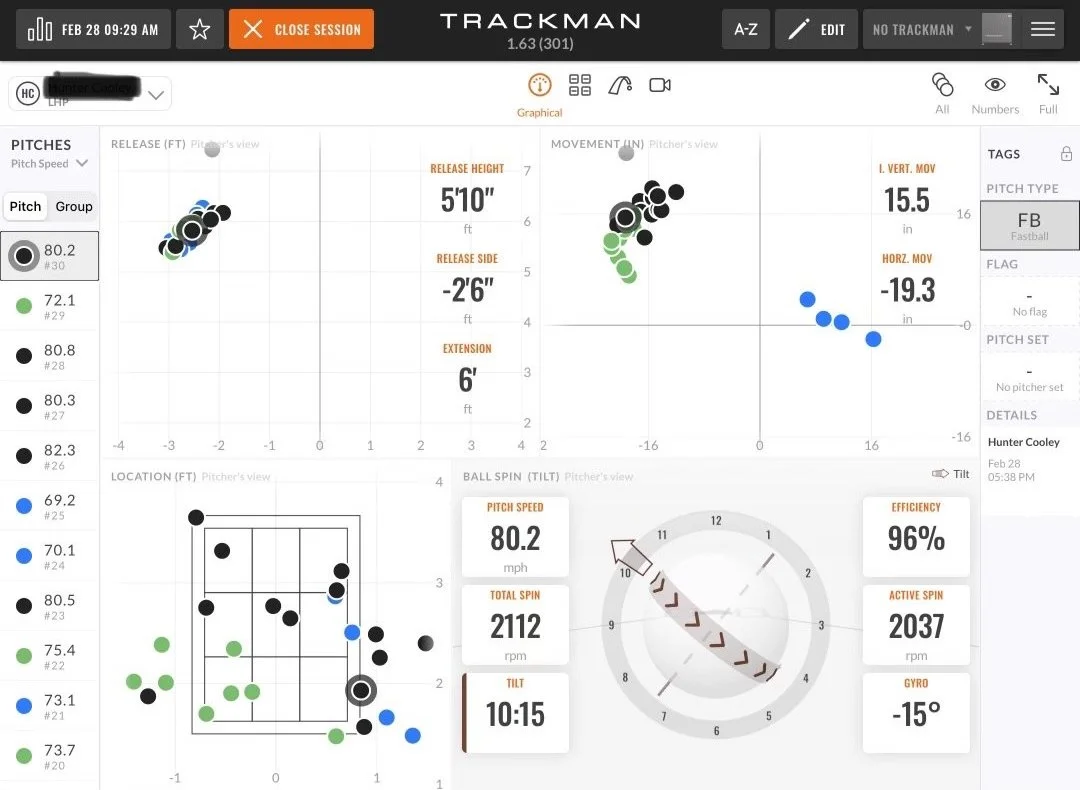 Move & Measure Baseball Gregory "GC" Coppens Head of Player