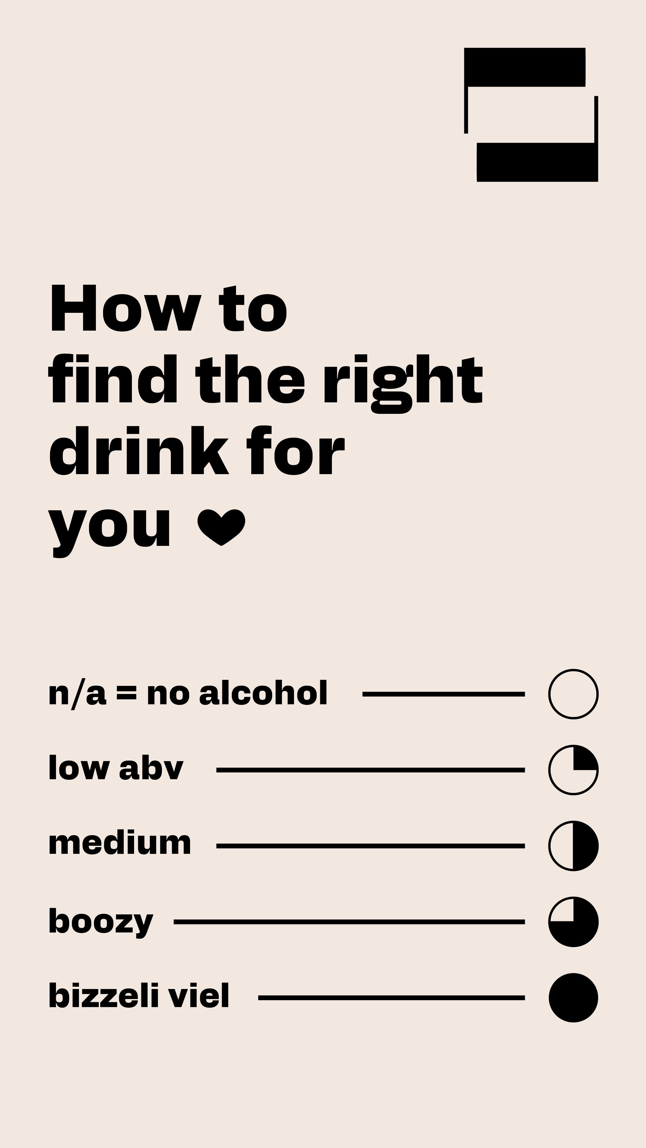 Anleitung zur Auswahl des passenden alkoholischen Getränks anhand des Alkoholgehalts, mit verschiedenen Barlayouts für unterschiedliche Mengen an Alkohol.