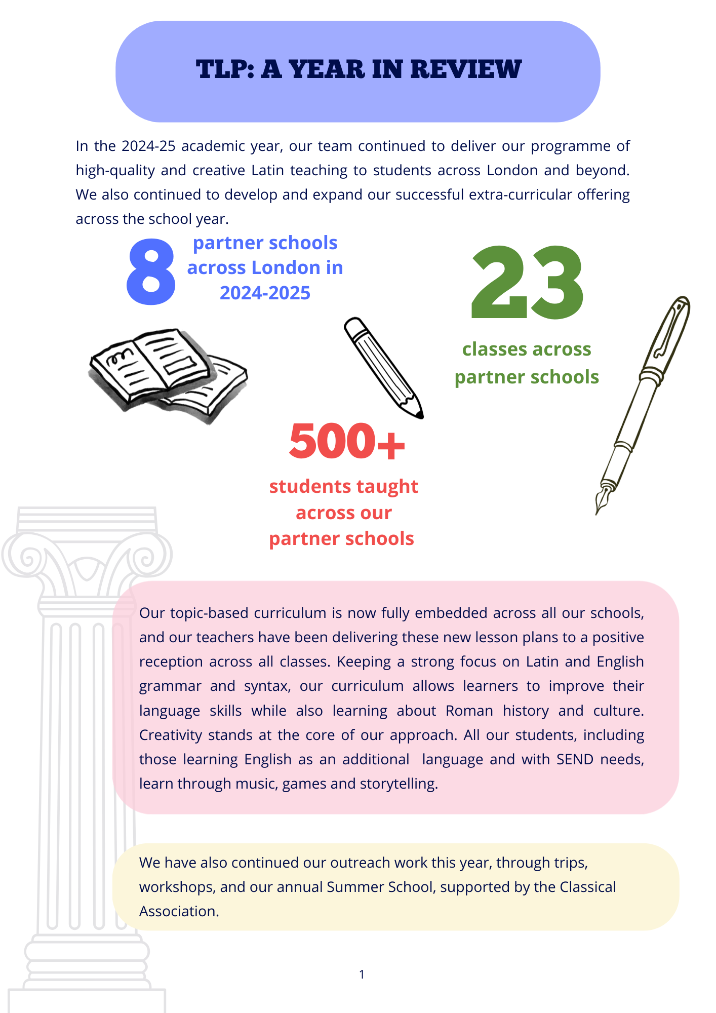 IMPACT REPORT 20242025 FINAL.png