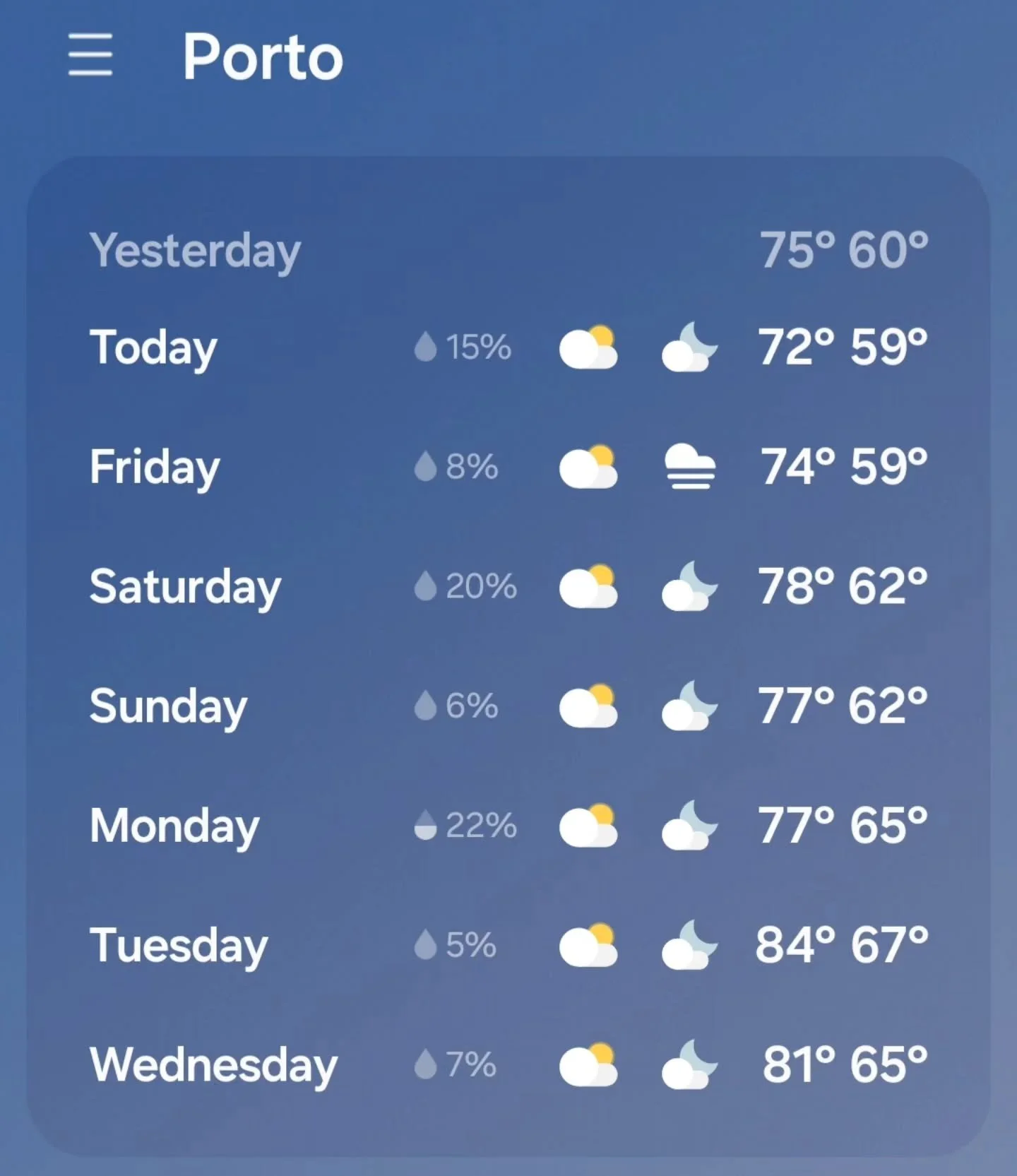 Heading up to Douro for some producer visits is always a great reminder of how the ocean and the mountains create a wonderland of diverse climate regions for viticulture in Portugal. 

Take a look at the temperature difference in these two frames tha