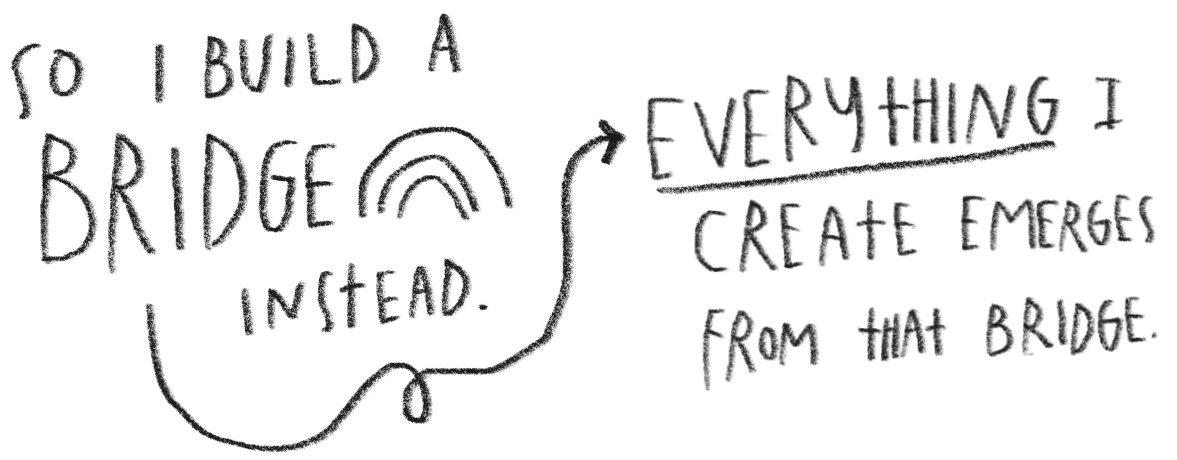 Handwritten quote that says, 'So I build a bridge instead. Everything I create emerges from that bridge.' with a small rainbow illustration.