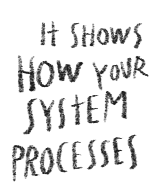 Text that reads, 'It shows how your system processes' in dark, handwritten font on a black background.