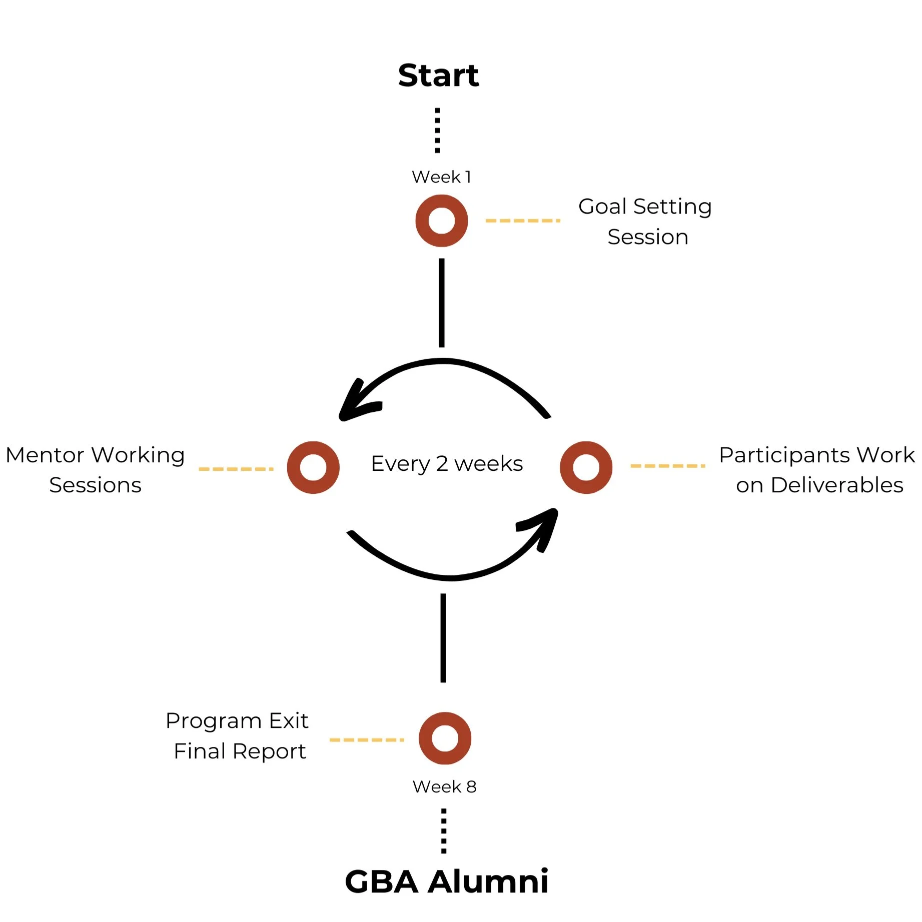 Prolaunch Program Launch Program — GB Accelerator