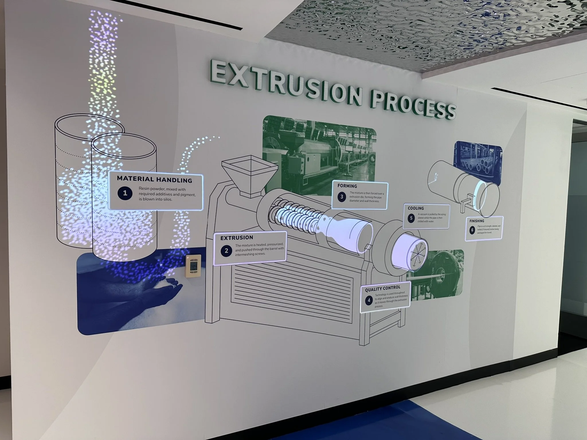 Animated projection wall demonstrating the extrusion process.
Image Credit: Bridgewater Studio