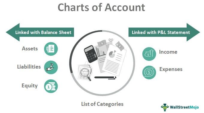 Why is my data so messy?