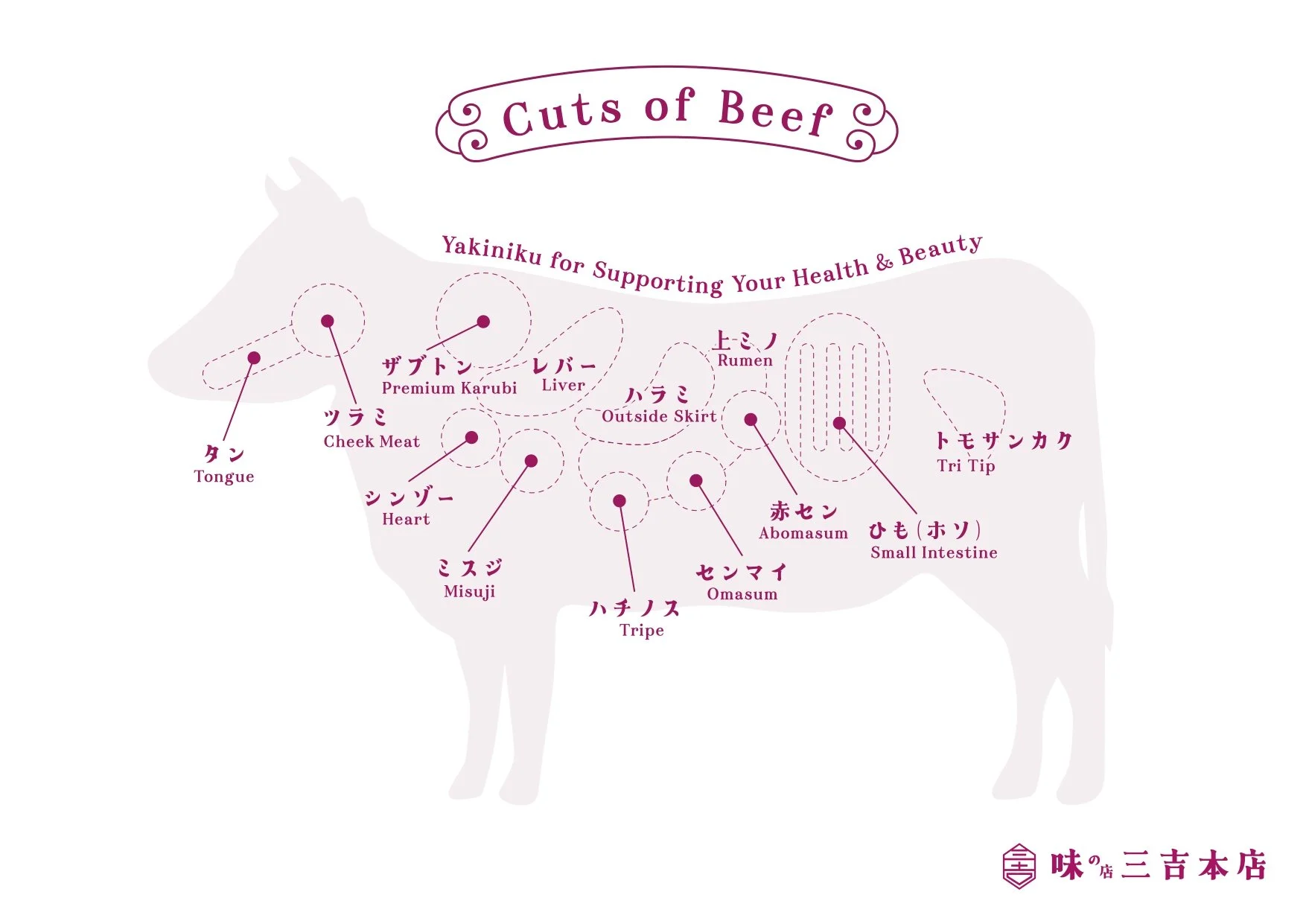 Cuts of Beef_page-0001.jpg