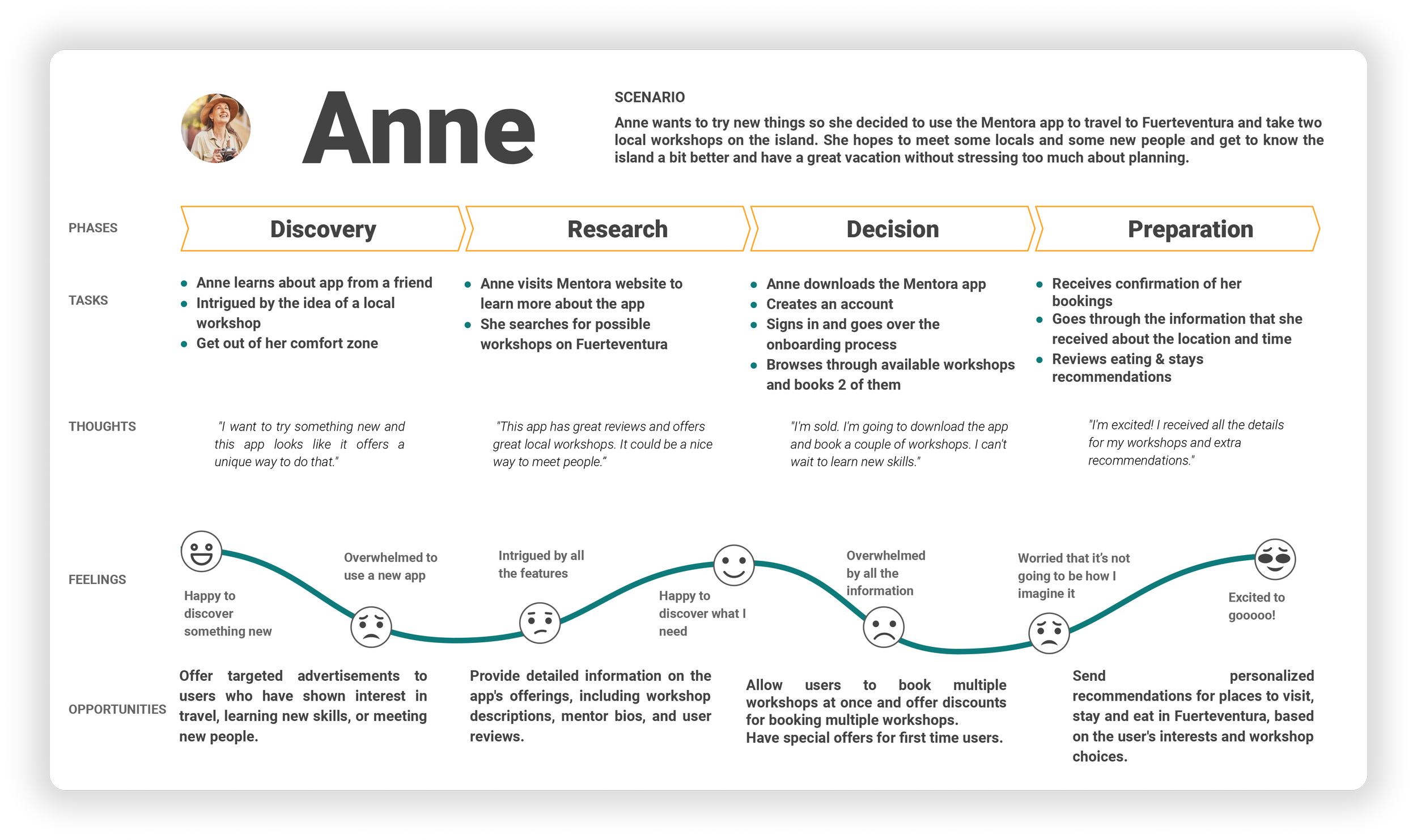 Slides User Personas (1)-1 1.png