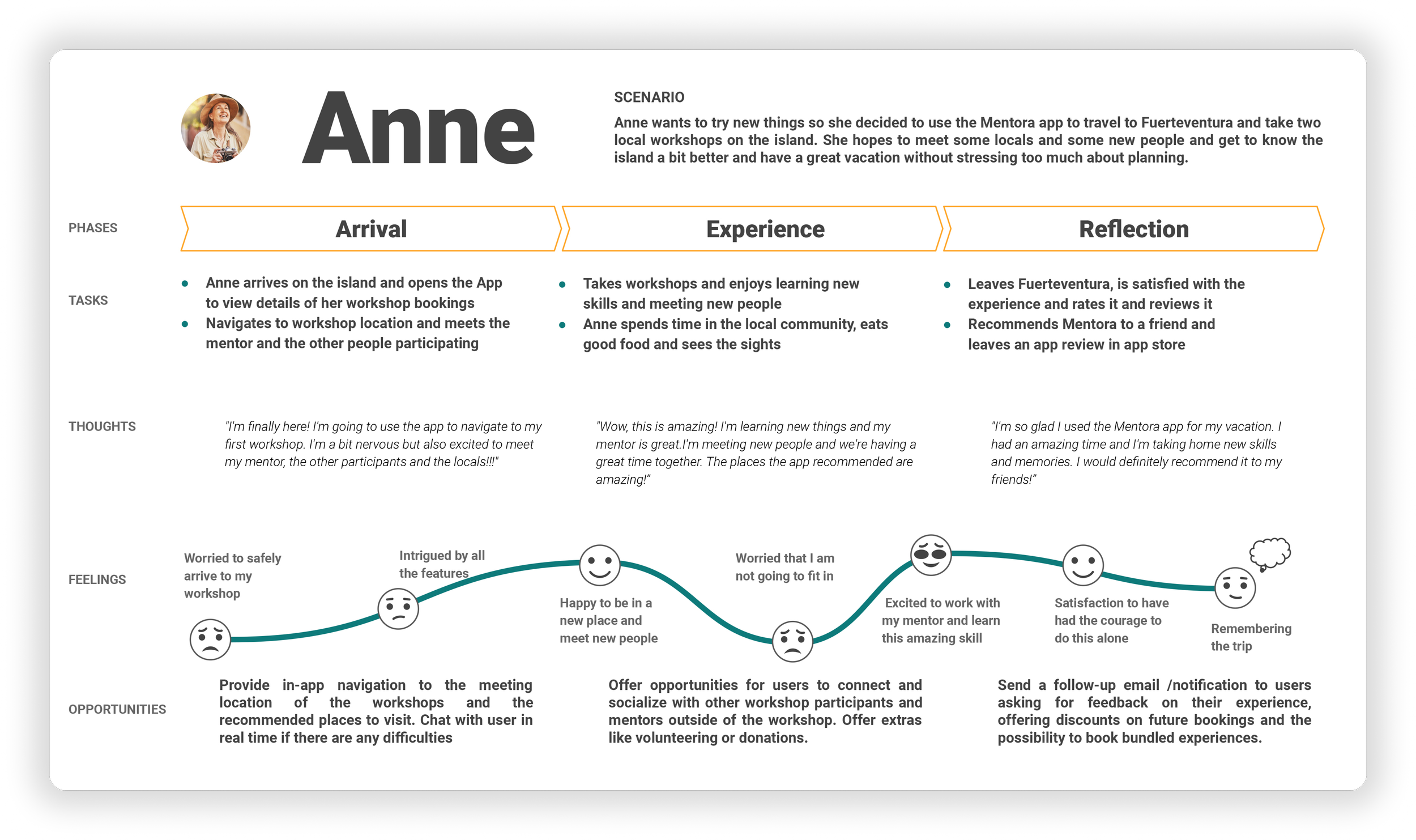 Slides User Personas (1)-2 1.png