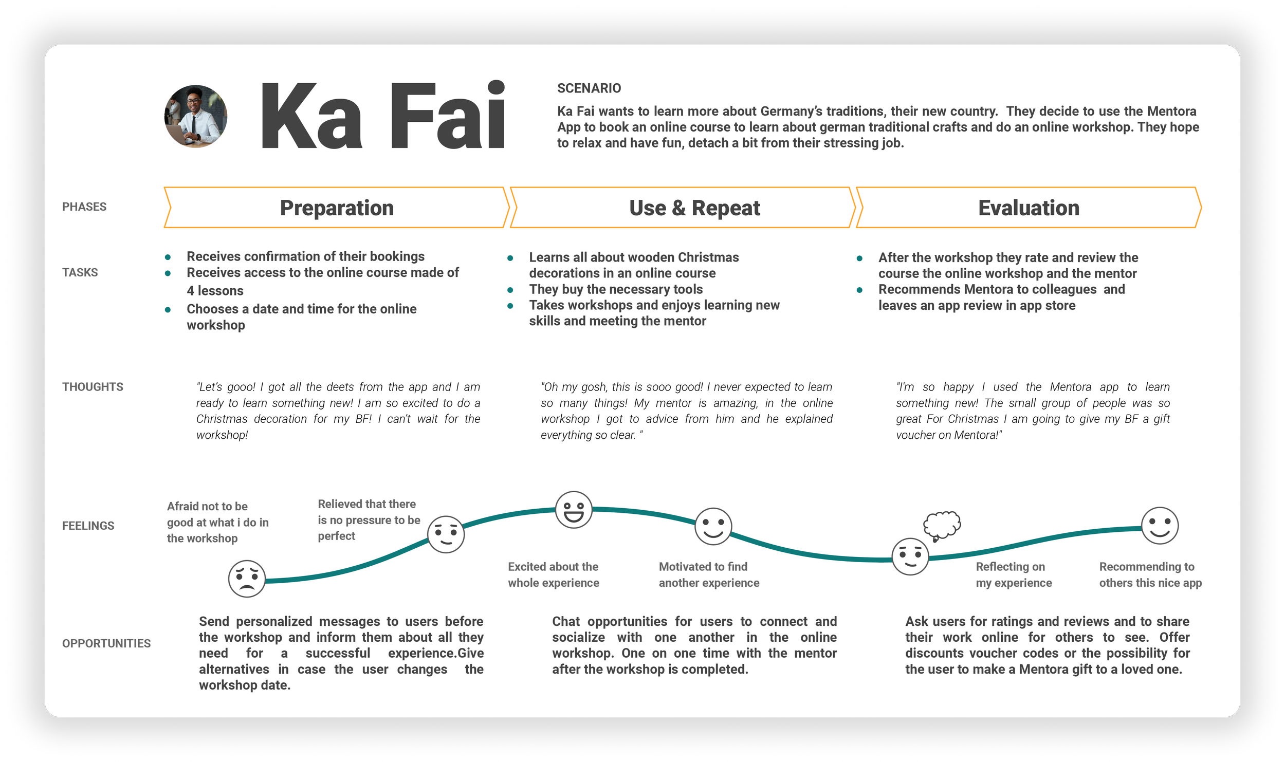 Slides User Personas (1)-4 1.png