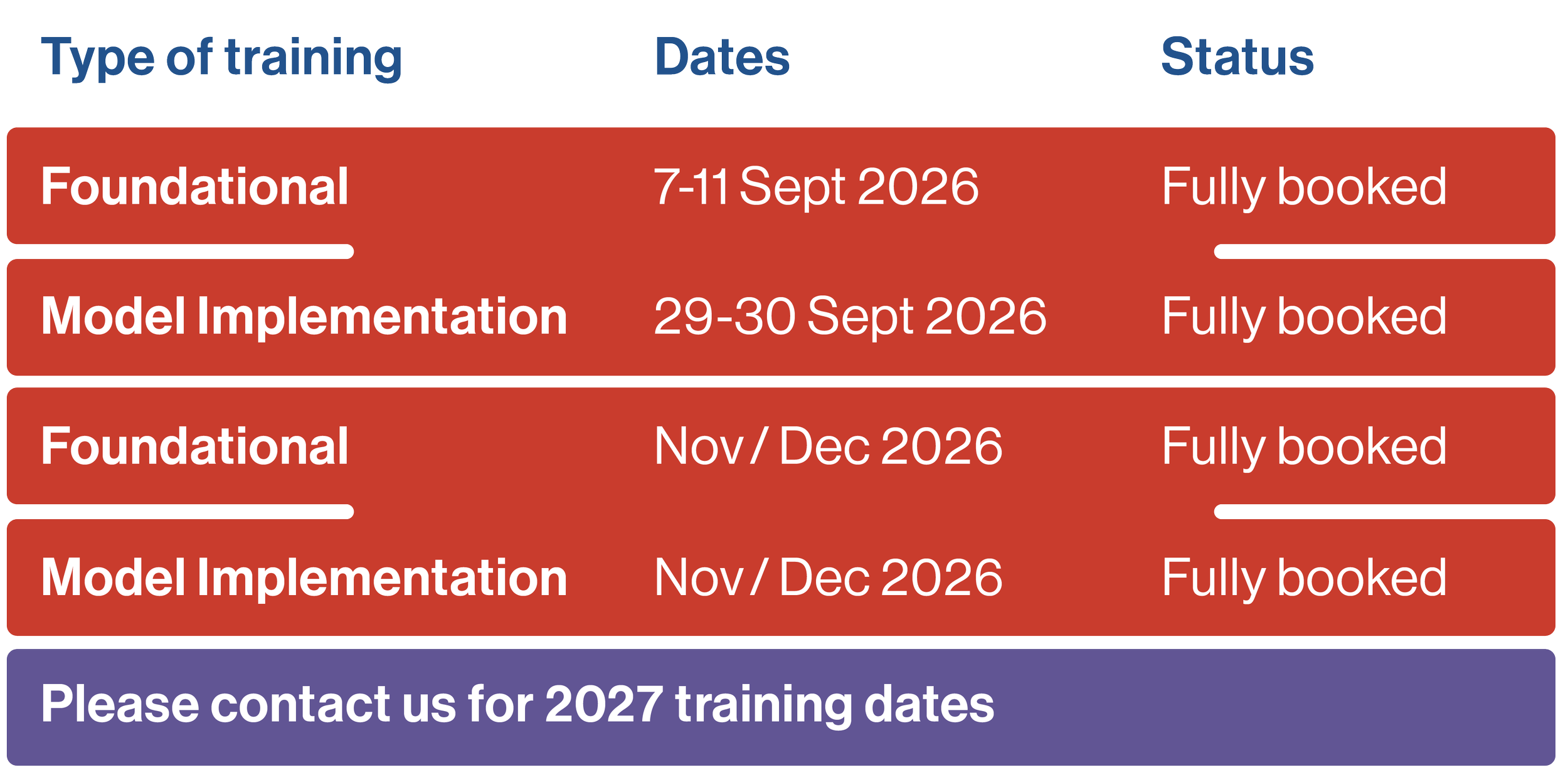 PAFT TRAINING DATES TABLE 260826