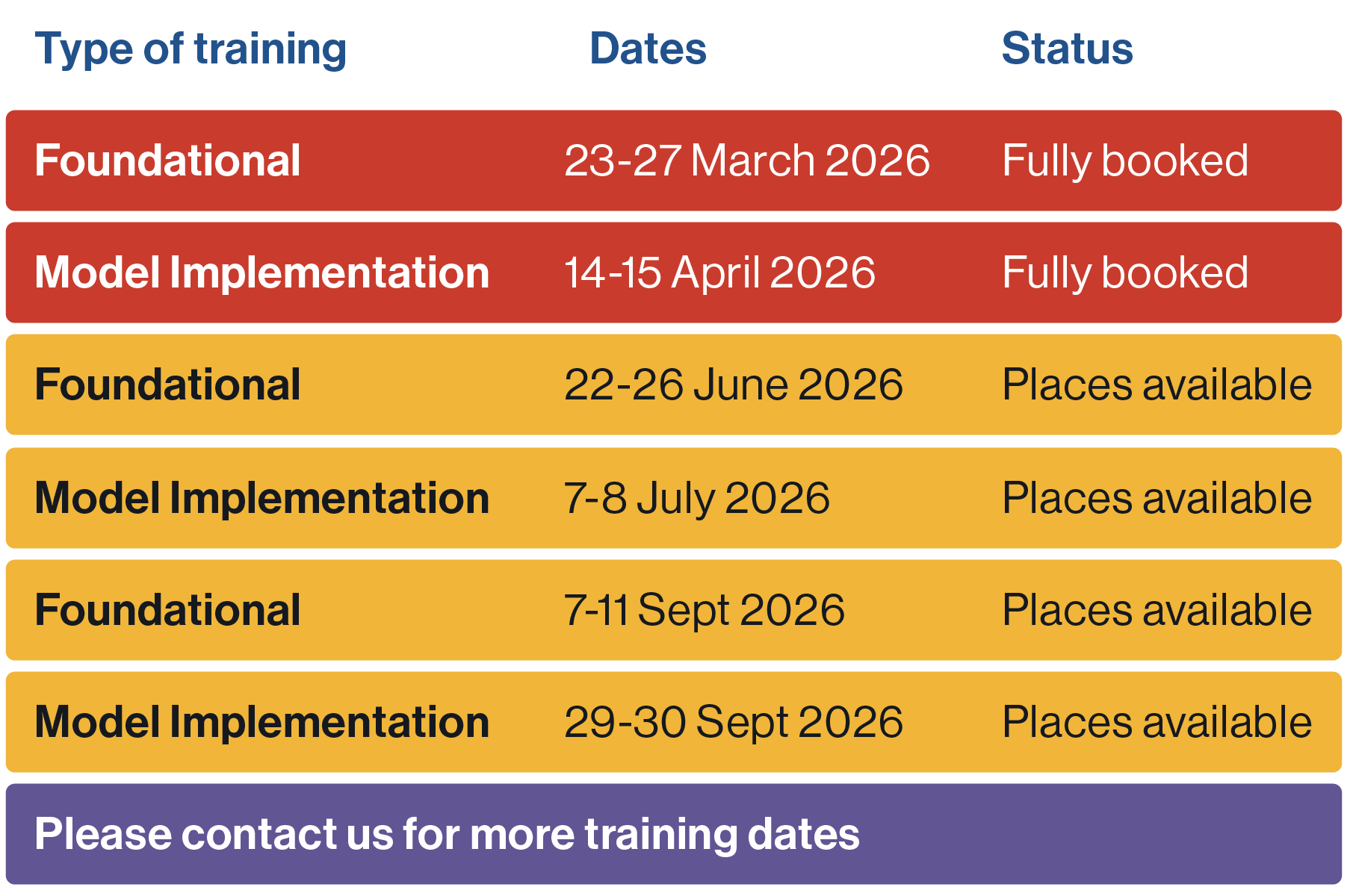 PAFT TRAINING DATES TABLE 050326