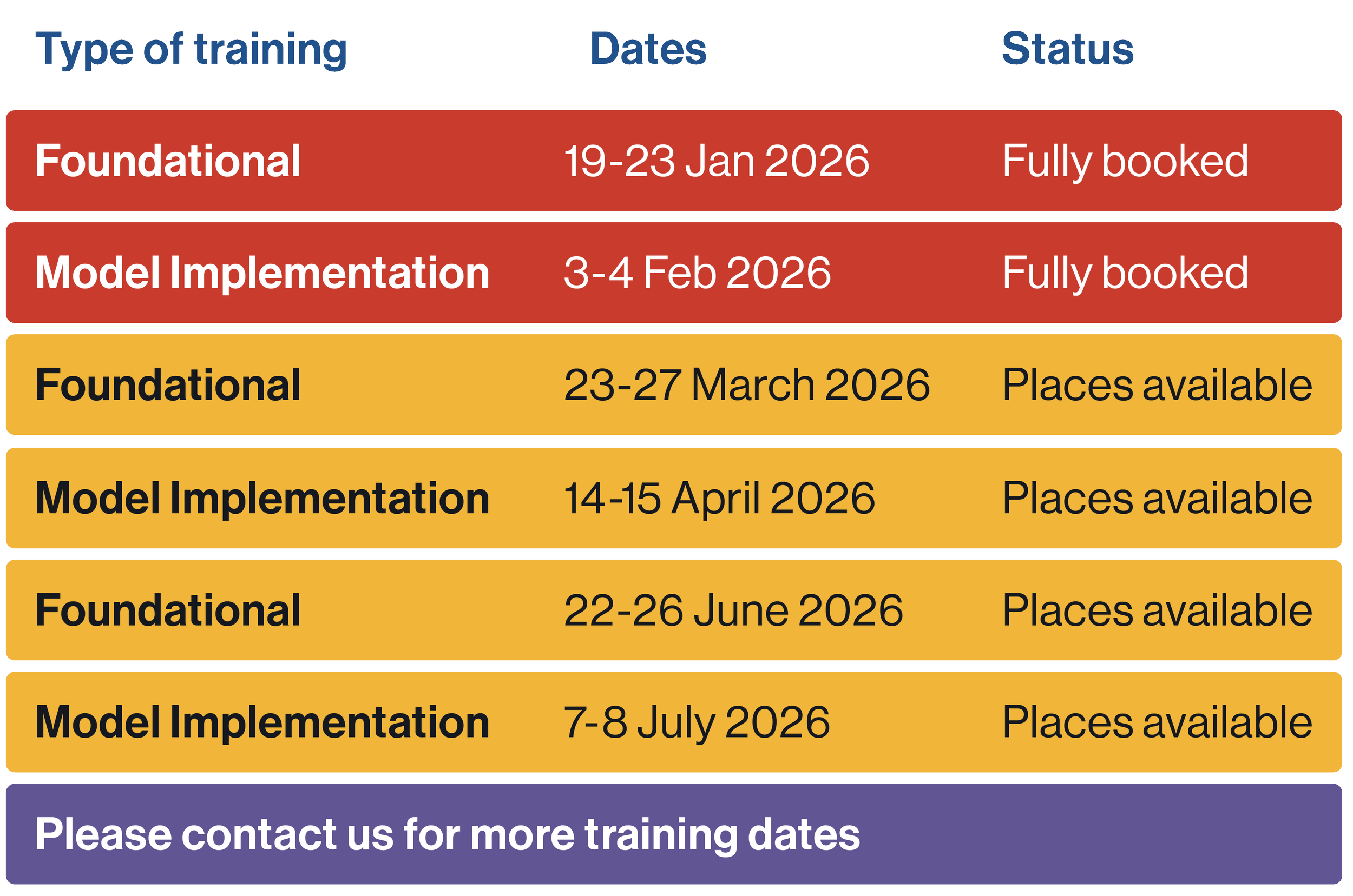 PAFT TRAINING DATES TABLE 120126