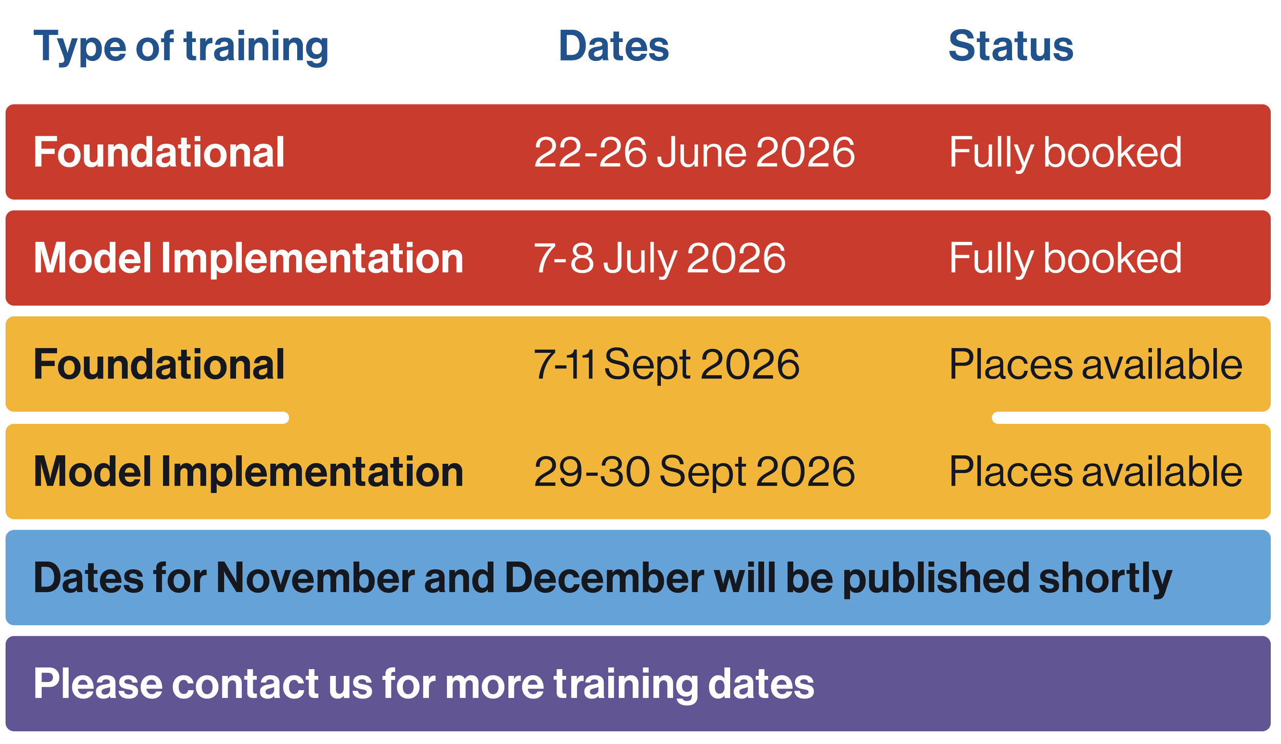 PAFT TRAINING DATES TABLE 290626