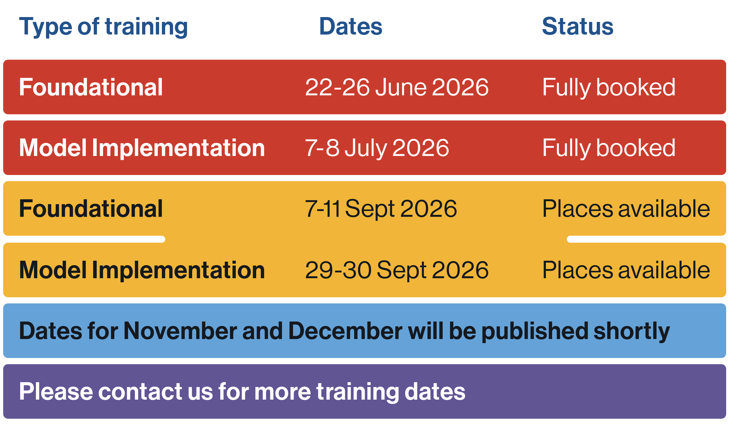 PAFT TRAINING DATES TABLE 290626