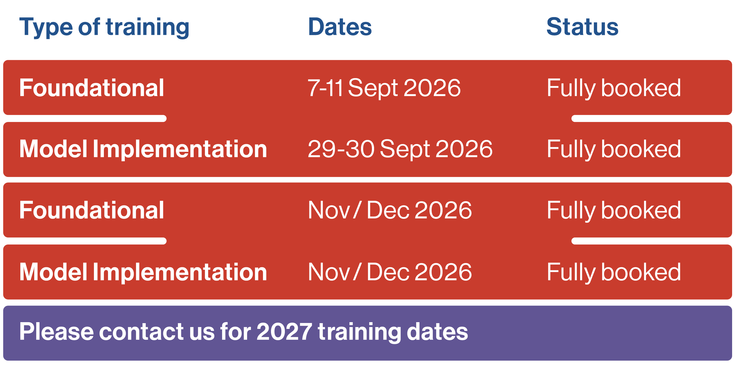 PAFT TRAINING DATES TABLE 260826