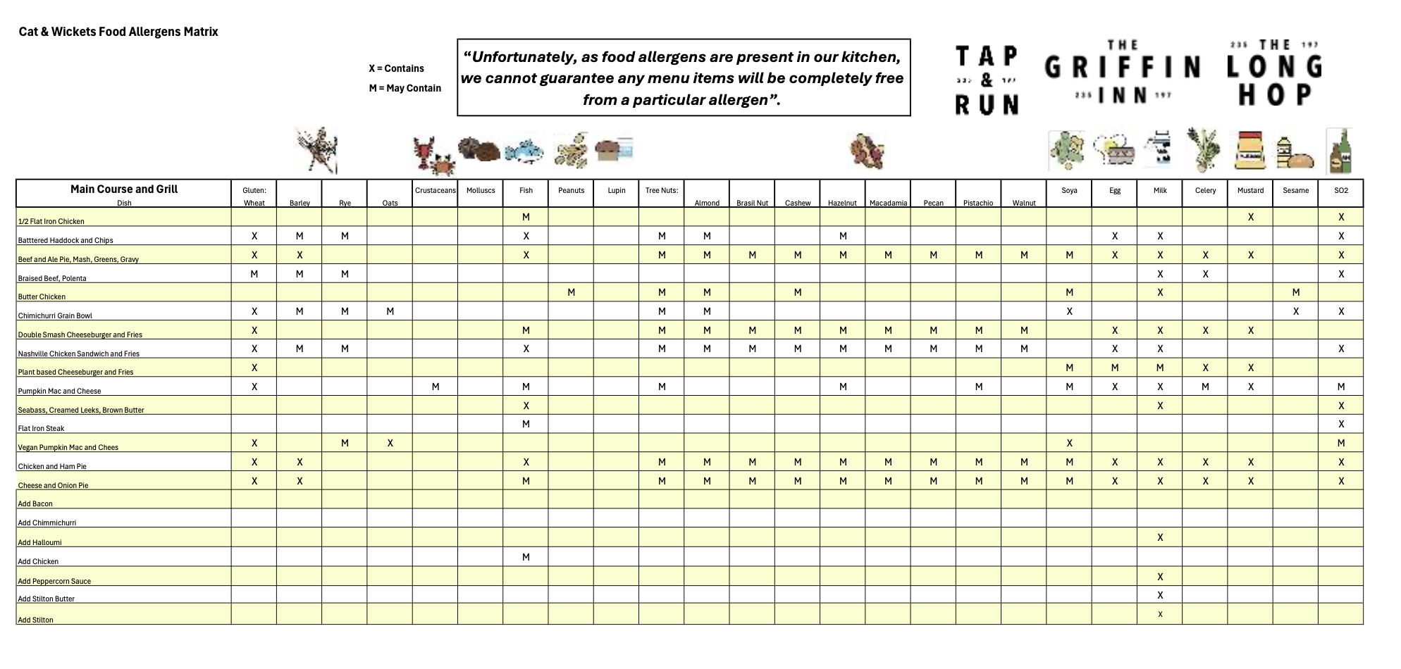 Mains and grills.png