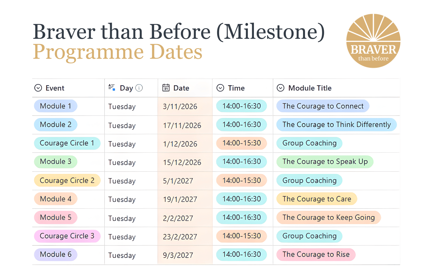 Braver-than-before-milestone-cohort-dates.png