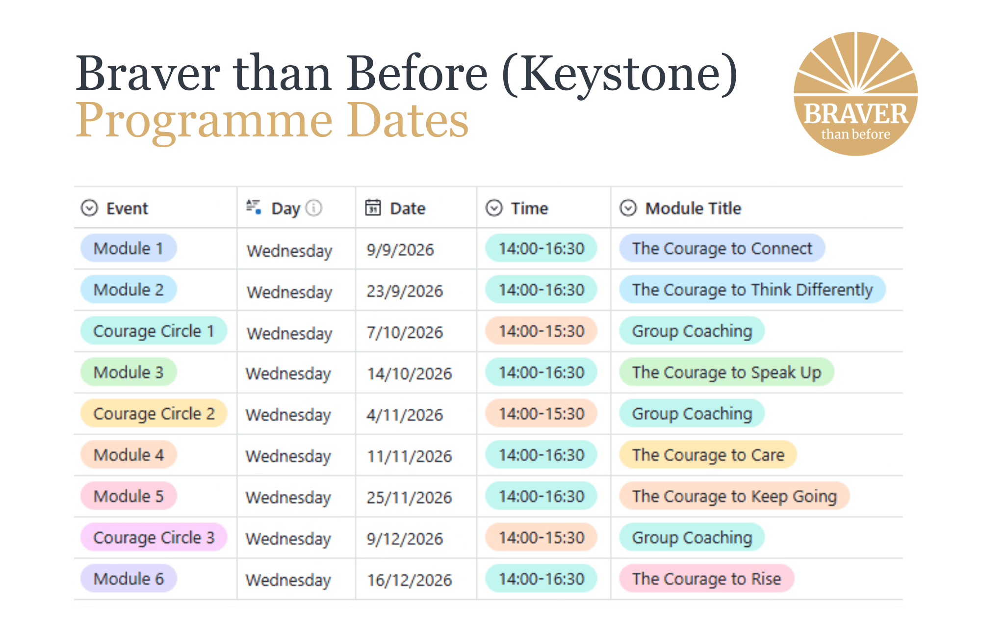 Braver-than-before-keystone-cohort-dates.png