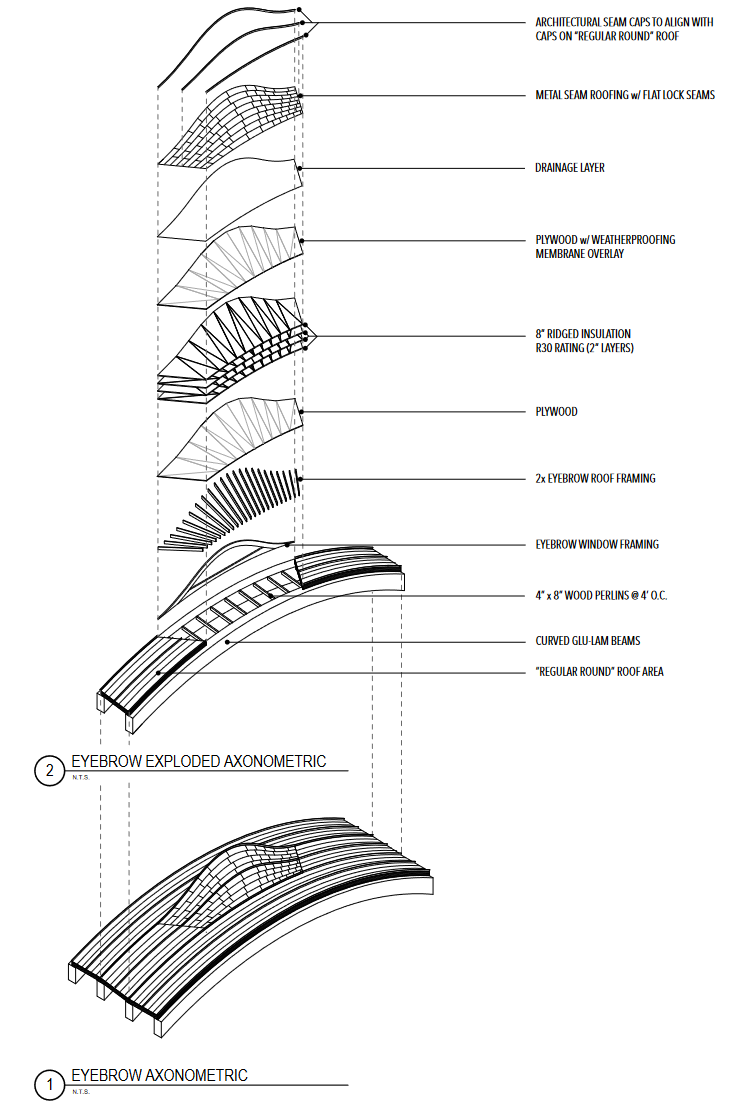 Eyebrow Construction Diagram