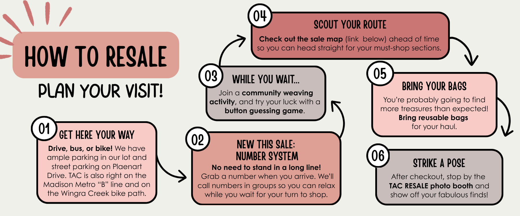 HOW TO RESALE